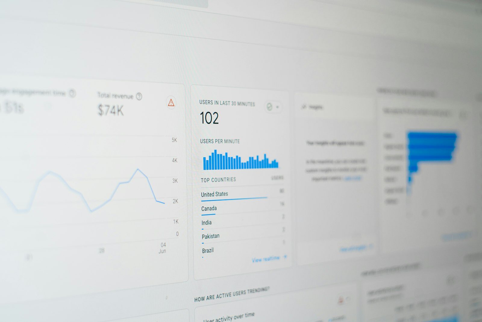 Consulenza digital marketing e intelligenza artificiale in tutta Italia